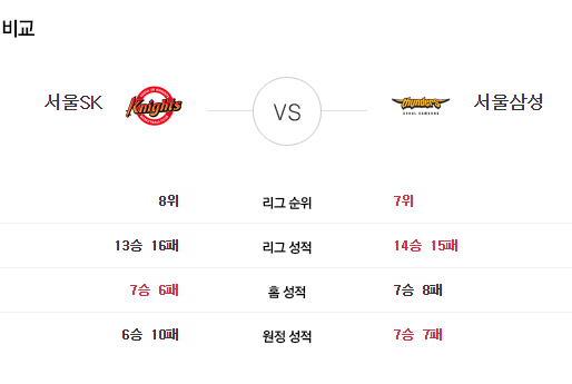 [이에스볼_KBL] 01월 11일  서울SK  서울삼성  국내농구  Esball 스포츠 분석