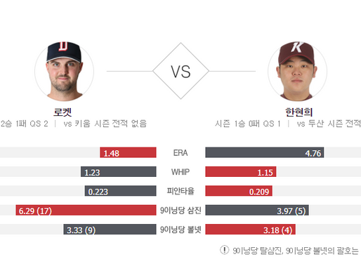[이에스볼_KBO] 04월 28일 키움 두산  국내야구 Esball 스포츠 분석