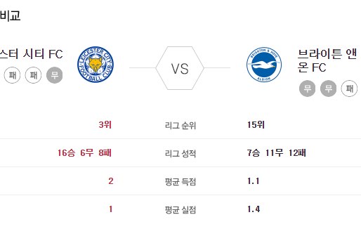 [이에스볼_프리미어리그] 6월 24일 레스터 브라이튼 해외축구 Esball 스포츠 분석