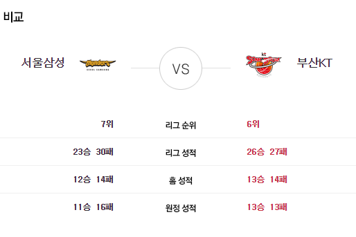 [이에스볼_KBL] 04월 06일  서울삼성 부산KT  국내농구  Esball 스포츠 분석