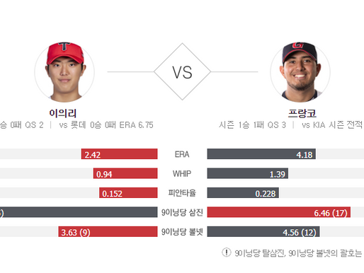 [이에스볼_KBO] 05월 06일 롯데 기아 국내야구 Esball 스포츠 분석