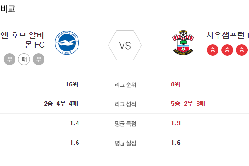 [이에스볼_프리미어리그] 12월 08 일 브라이튼 사우샘프 해외축구 Esball 스포츠 분석
