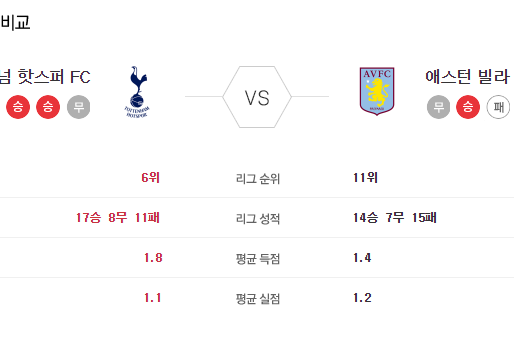 [이에스볼_프리미어리그] 05월 20 일 토트넘 애스턴 해외축구 Esball 스포츠 분석