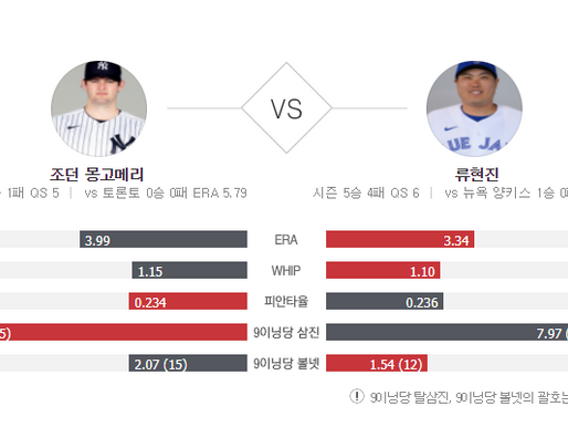 [이에스볼_메이저리그] 06월 16 일 토론토 양키스  해외야구 Esball MLB스포츠 분석