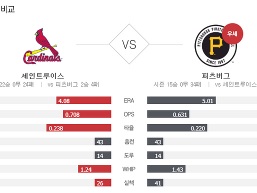 [이에스볼_메이저리그] 9월 19 일 피츠버그 세인트루이스 해외야구 Esball MLB스포츠 분석