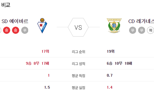 [이에스볼_라리가] 7월 10 일 에이바르 레가네스 해외축구 Esball 스포츠 분석