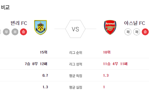 [이에스볼_프리미어리그] 03월 06 일 번리 아스널 해외축구 Esball 스포츠 분석