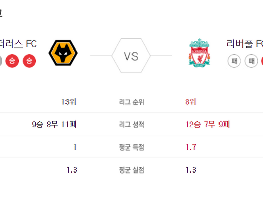 [이에스볼_프리미어리그] 03월 16일 울버햄튼 리버풀 해외축구 Esball 스포츠 분석