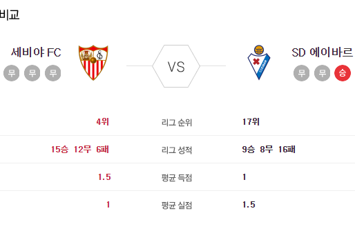 [이에스볼_라리가] 7월 7 일 세비야 에이바르 해외축구 Esball 스포츠 분석