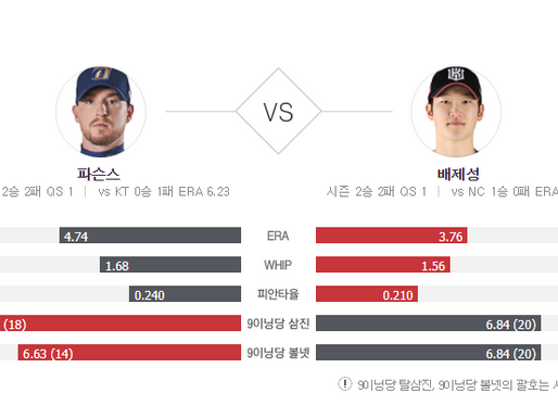 [이에스볼_KBO] 05월 07일 KT  NC 국내야구 Esball 스포츠 분석
