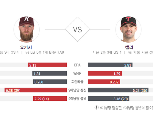 [이에스볼_KBO] 05월 28일 LG 키움 국내야구 Esball 스포츠 분석