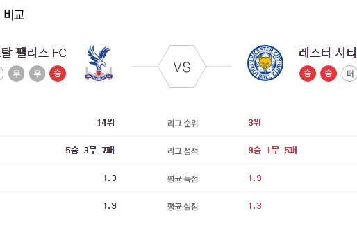 [이에스볼_프리미어리그] 12월 29 일 크리스탈  레스터  해외축구 Esball 스포츠 분석