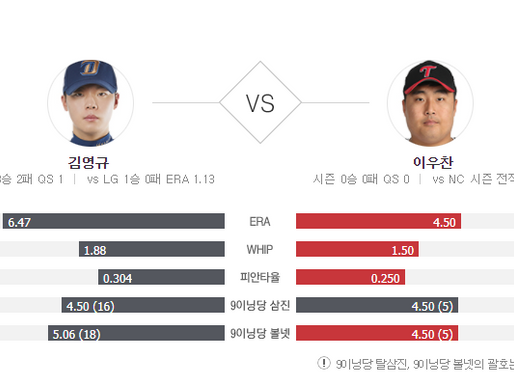 [이에스볼_KBO] 06월 09일 LG  NC 국내야구 Esball 스포츠 분석