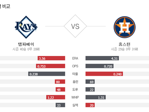[이에스볼_메이저리그] 10월 14 일 휴스턴 탬파베이 해외야구 Esball MLB스포츠 분석