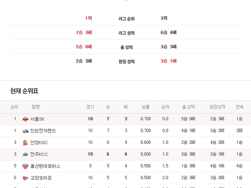 [이에스볼_KBL] 11월 06일 서울SK & 전주KCC 국내농구  Esball 스포츠 분석
