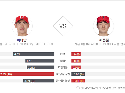 [이에스볼_KBO] 06월 16일 KIA SSG 국내야구 Esball 스포츠 분석