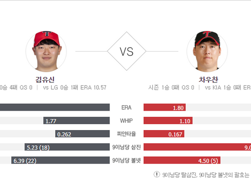 [이에스볼_KBO] 06월 18일 LG 기아  국내야구 Esball 스포츠 분석