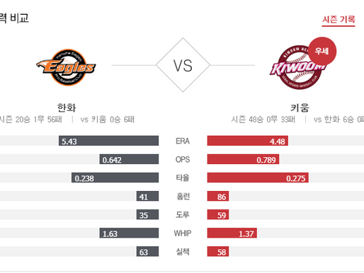 [이에스볼_KBO] 8월 11일 키움 한화  국내야구 Esball 스포츠 분석