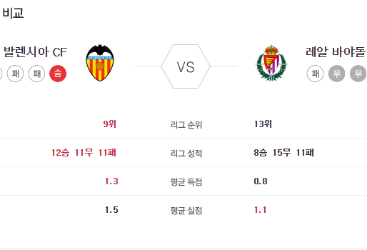 [이에스볼_라리가] 7월 8 일 발레시아 레알  해외축구 Esball 스포츠 분석