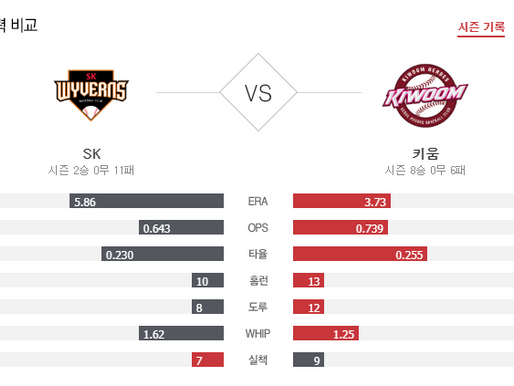 [이에스볼_KBO] 5월 21일 키움 SK 국내야구 Esball 스포츠 분석