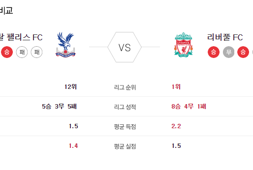 [이에스볼_프리미어리그] 12월 19일 크리스탈 리버풀  해외축구 Esball 스포츠 분석
