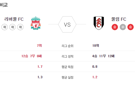 [이에스볼_프리미어리그] 03월 07일 리버풀 풀럼 해외축구 Esball 스포츠 분석
