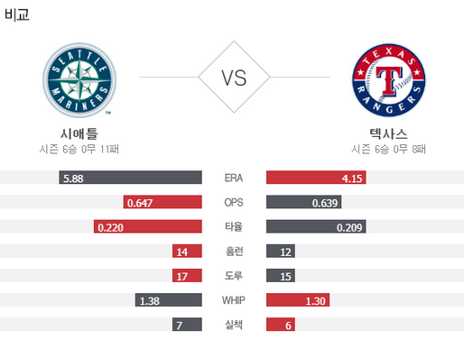 [이에스볼_메이저리그] 8월 11일 텍사스 시애틀 해외야구 Esball MLB스포츠 분석