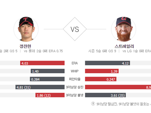 [이에스볼_KBO] 07월 08일 롯데 LG 국내야구 Esball 스포츠 분석