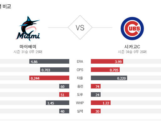 [이에스볼_메이저리그] 10월 01 일 시카고캡스 마이애미  해외야구 Esball MLB스포츠 분석