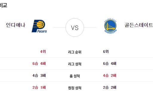 [이에스볼_NBA] 01월 13일  골드스테 인디애나  미국프로농구  Esball 스포츠 분석