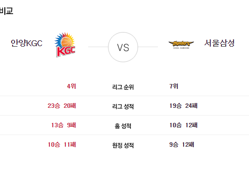 [이에스볼_KBL] 03월 11일 안양KGC  서울삼성  국내농구  Esball 스포츠 분석  