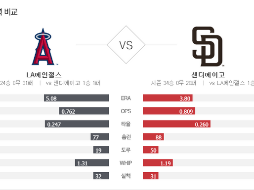 [이에스볼_메이저리그] 9월 23일 샌디에고 LA에인전스 해외야구 Esball MLB스포츠 분석