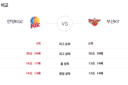 [이에스볼_KBL] 04월 13일 안양KGC 부산KT  국내농구  Esball 스포츠 분석