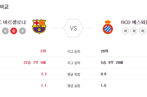 [이에스볼_라리가] 7월 9 일 바르셀로나 에스파뇰 해외축구 Esball 스포츠 분석