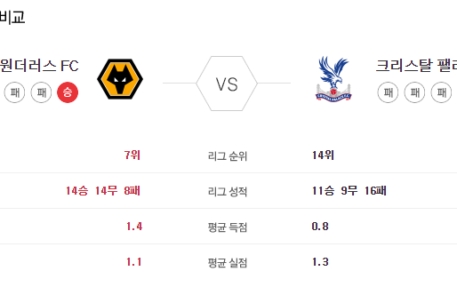 [이에스볼_프리미어리그] 7월 21 일 울버햄튼  크리스탈 해외축구 Esball 스포츠 분석