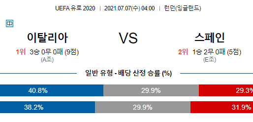 [이에스볼_KBO] 07월 07일 이탈리아 스페인 국내야구 Esball 스포츠 분석