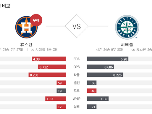 [이에스볼_메이저리그] 9월 23일 시애틀 휴스턴 해외야구 Esball MLB스포츠 분석