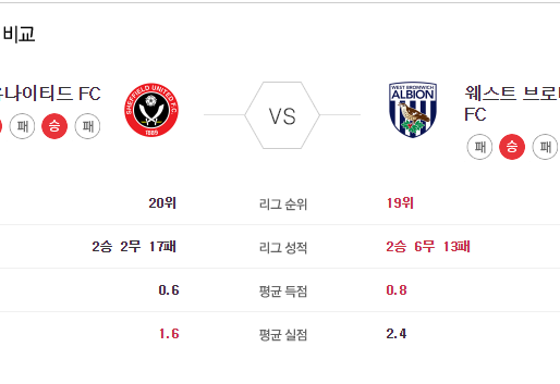 [이에스볼_프리미어리그] 02월 03일 셰필드  웨스트 해외축구 Esball 스포츠 분석