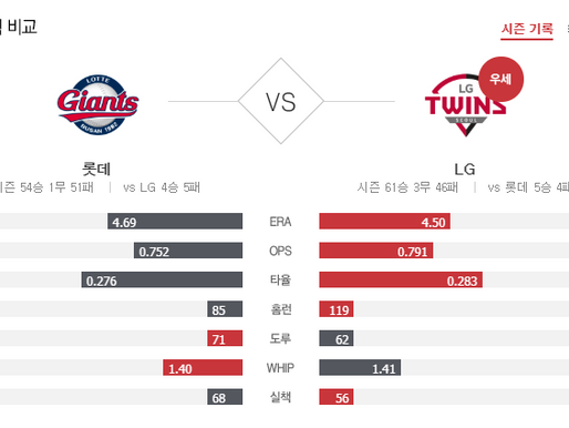 [이에스볼_KBO] 9월 18 일 LG  롯데  국내야구 Esball 스포츠 분석