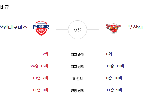 [이에스볼_KBL] 02월 24일  울산현대 부산KT 국내농구  Esball 스포츠 분석