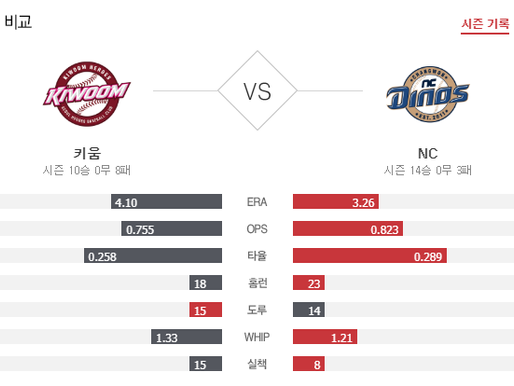 [이에스볼_KBO] 5월 26일 NC 키움  국내야구 Esball 스포츠 분석