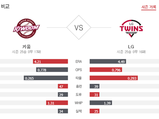 [이에스볼_KBO] 6월 23일 LG 키움 국내야구 Esball 스포츠 분석