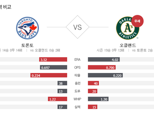 [이에스볼_메이저리그] 05월 07일 토론토 오클랜드 해외야구 Esball MLB 스포츠 분석