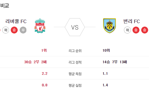 [이에스볼_프리미어리그] 7월 11 일 리버풀 번리  해외축구 Esball 스포츠 분석