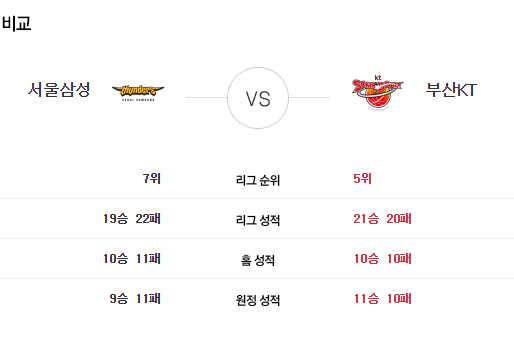 [이에스볼_프리미어리그] 03월 03 일 맨시티 울버햄튼  해외축구 Esball 스포츠 분석
