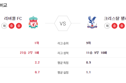 [이에스볼_프리미어리그] 6월 25 일 리버풀 크리스탈 팰리스 해외축구 Esball 스포츠 분석