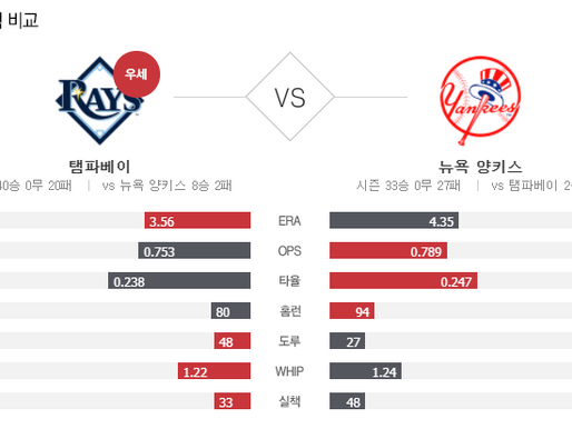[이에스볼_메이저리그] 10월 09 일 뉴욕양키스 탬파베이  해외야구 Esball MLB스포츠 분석