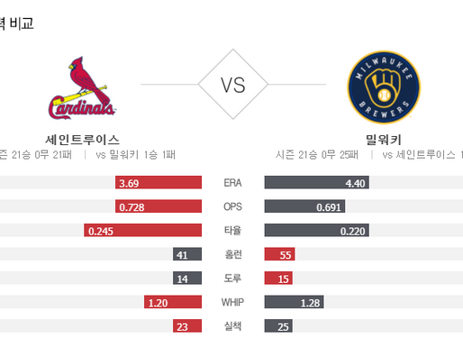 [이에스볼_메이저리그] 9월 16 일 밀워키 세인트루이스 해외야구 Esball MLB스포츠 분석