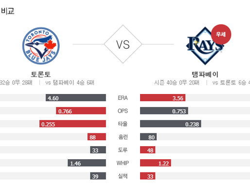 [이에스볼_메이저리그] 9월 30 일 탬파베이 토론토  해외야구 Esball MLB스포츠 분석