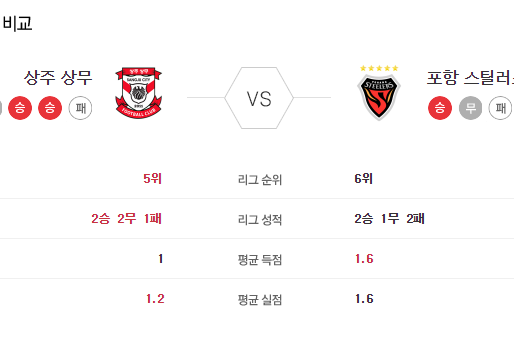 [이에스볼_K리그] 6월 13 일 상주 포항 국내축구 Esball 스포츠 분석